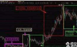 如何把握个股的主升浪？主升浪的四个阶段分别是什么？