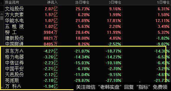 A股集体上涨，创业板涨1.5%，行情还会延续吗？