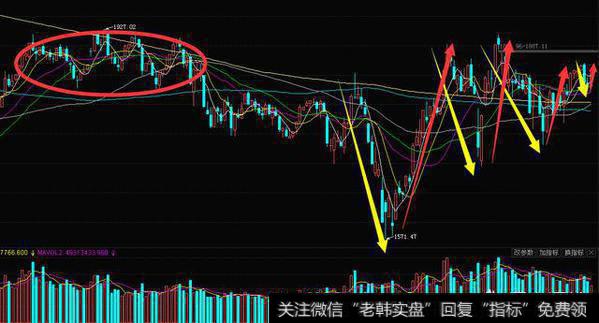 A股集体上涨，创业板涨1.5%，行情还会延续吗？