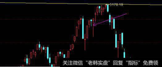 “螺旋桨”K线选股战法，识货的人都在收藏了