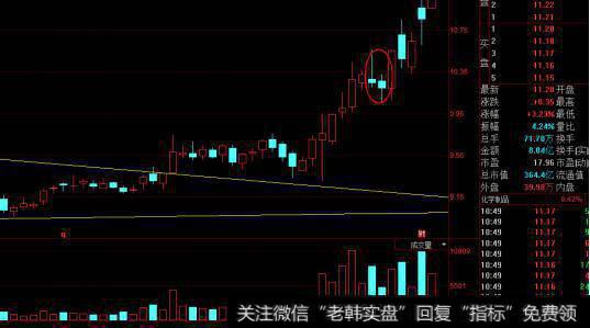 “螺旋桨”K线选股战法，识货的人都在收藏了