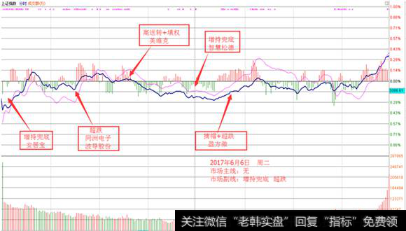 <a href='/yangdelong/290035.html'>上证指数</a><a href='/fenshitu/'>分时图</a>
