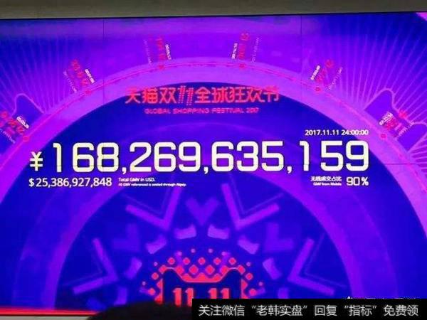 如何评价天猫总裁靖捷称“目标中国才能找到新零售新大陆”这件事?