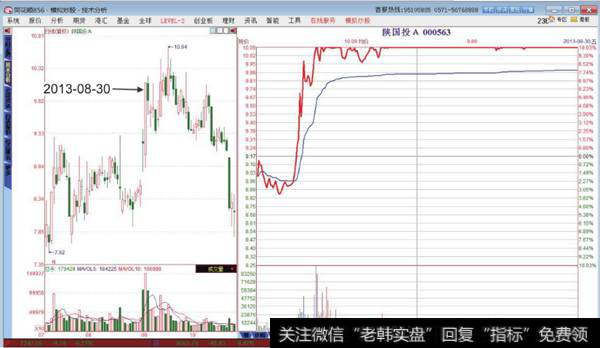 陕国投A<a href='/fenshitu/'>分时图</a>