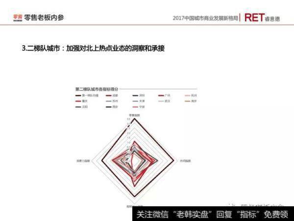 #解码新零售#新零售背景下,2017年中国城市发展呈现怎样的新格局?