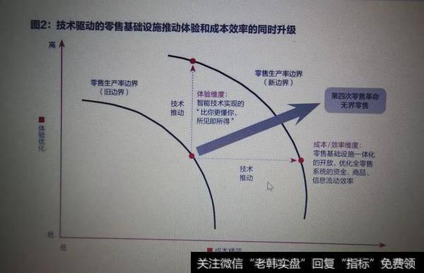 小米的新零售和阿里的新零售是同一个概念吗？