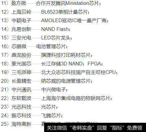 现在芯片股后市怎样?