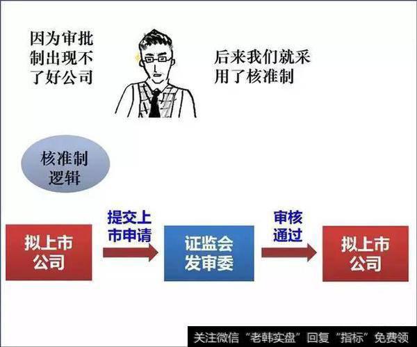 究竟ipo注册制改革获准延长两年对市场好还是不好？