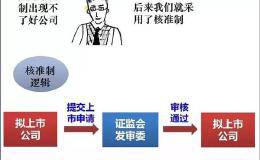 究竟ipo注册制改革获准延长两年对市场好还是不好？