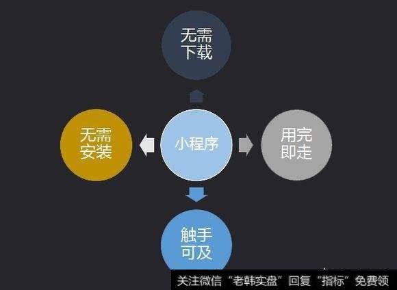 小程序如何助力实体商户转型新零售？