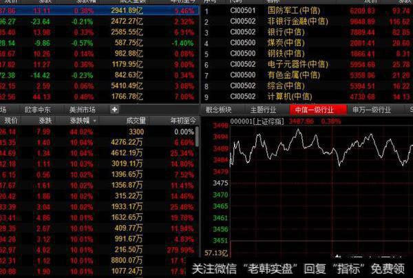 为什么大多数股民喜欢频繁操作？