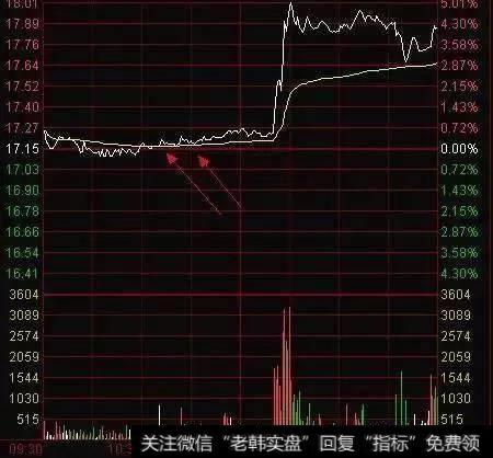 分时买卖技巧要怎么操作？可以把握最佳买入时机？