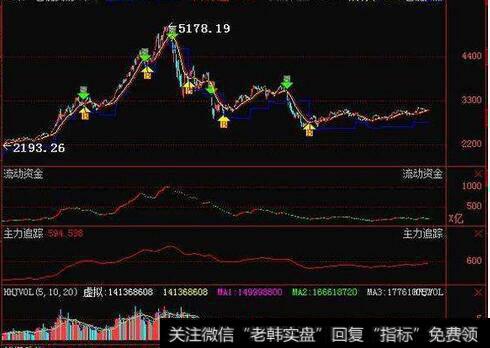 使用成交量时应注意的问题：以成交手数表达的成交量更有意义