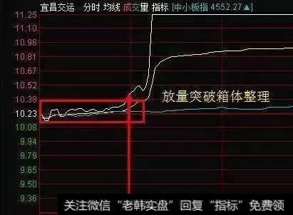 分时买卖技巧要怎么操作？可以把握最佳买入时机？