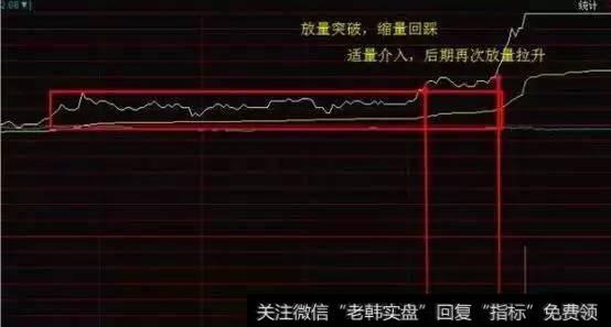 分时买卖技巧要怎么操作？可以把握最佳买入时机？