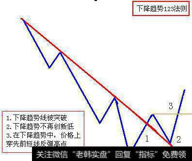 怎样提高散户做左侧交易和右侧交易胜率和回报率？