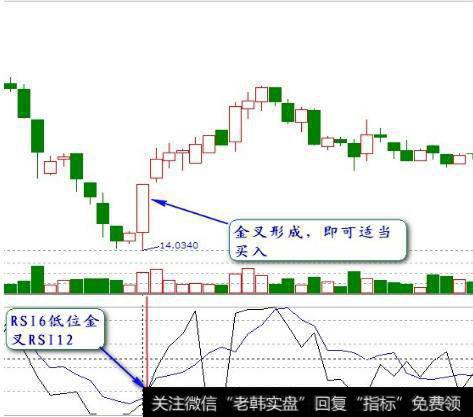 怎样提高散户做左侧交易和右侧交易胜率和回报率？