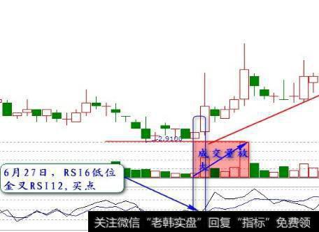 怎样提高散户做左侧交易和右侧交易胜率和回报率？