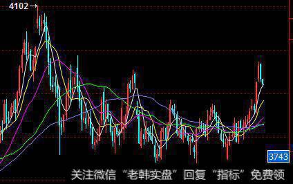 左侧交易，怎样强制更改自己的这个坏习惯？