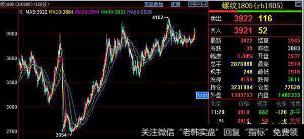 左侧交易，怎样强制更改自己的这个坏习惯？