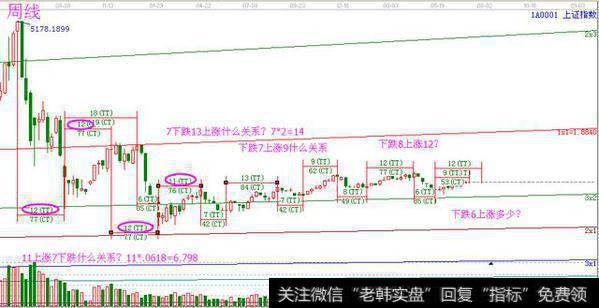 江恩时间<a href='/jiangenlilun/78178.html'>拐点预测方法</a>