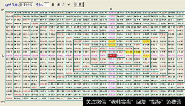 <a href='/jiangenlilun/79151.html'>江恩时间拐点</a>预测方法