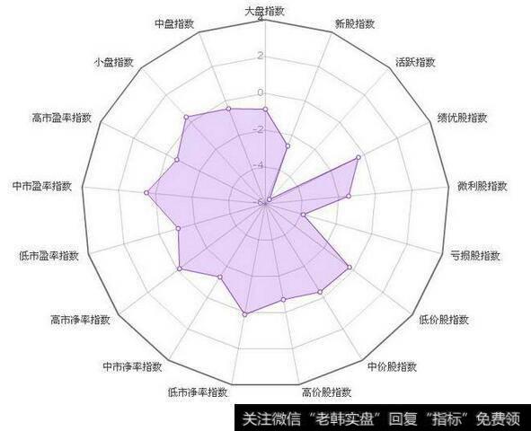 使用成交量时应注意的问题：交易量意味着市场摩擦