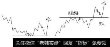 技术篇：图解江恩买卖十二法则