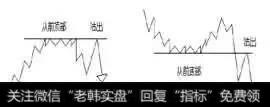 技术篇：图解江恩买卖十二法则