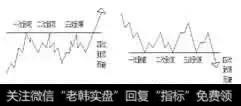 技术篇：图解江恩买卖十二法则