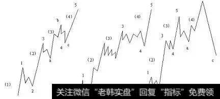 技术篇：图解江恩买卖十二法则