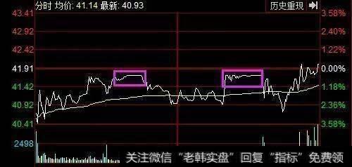 横盘期间日K的走势