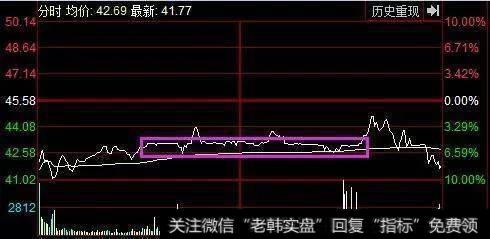 这是主力买卖但分别挂大胆只留中介很小的区间供散户操作。