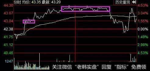 识别庄股有很多种方式,主要还是从K线和分时图就能分辨出庄股。