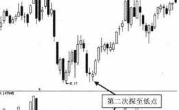 使用成交量时应注意的问题：成交量对趋势的验证关系对个股、期货更为适用