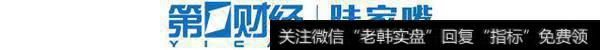 这位基金经理投资科技股,寻求基本面与技术面共振的投资机会