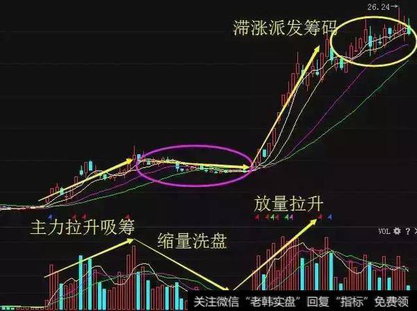 如何从技术面上找出牛股？读懂此文，在<a href='/lidaxiao/290031.html'>中国股市</a>赚翻天