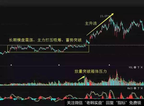 如何从技术面上找出牛股？读懂此文，在中国股市赚翻天