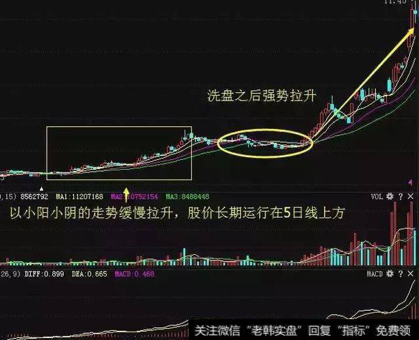 如何从技术面上找出牛股？读懂此文，在中国股市赚翻天