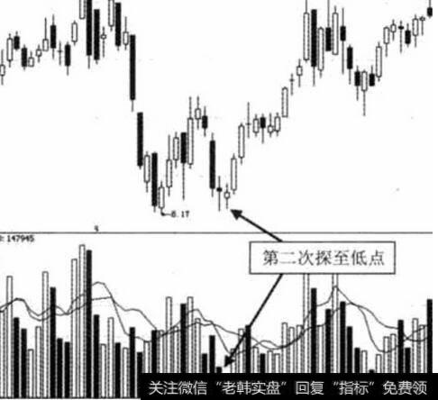 成交量对<a href='/zuoyugen/290230.html'>趋势</a>的验证关系对个股、期货更为适用