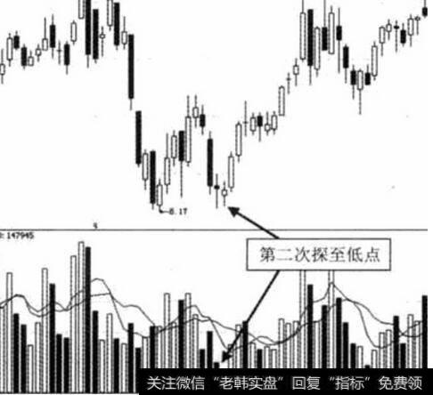 成交量对<a href='/zuoyugen/290230.html'>趋势</a>的验证关系对个股、期货更为适用