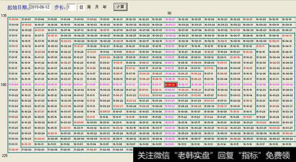 江恩四方形应用心得