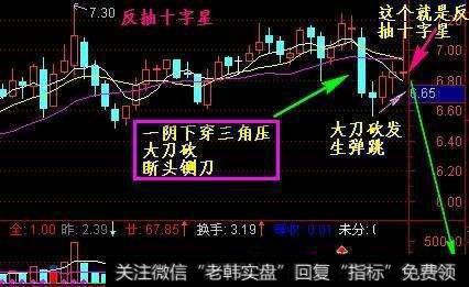 怎么运用十字星选股战法抓翻倍涨停<a href='/scdx/290019.html'>牛股</a>？