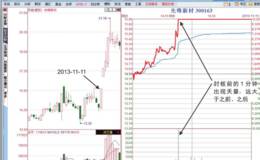 <em>涨停板分时图</em>“1分钟天量（早盘封板）”形态详解