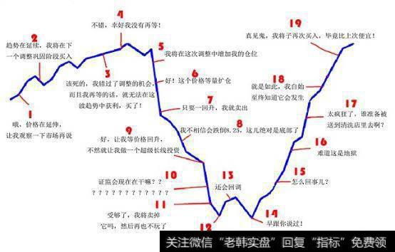 股票投资，读心理学胜过经济学？