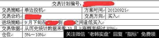 作为新手股民，如何学会盯盘？