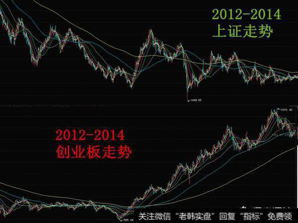 股票2018年下半年，创业板会不会是主流？