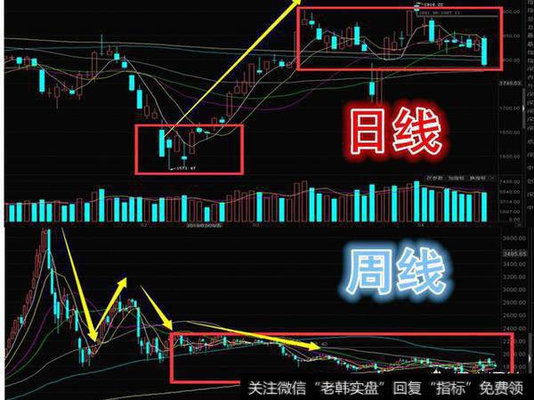 股票2018年下半年，创业板会不会是主流？