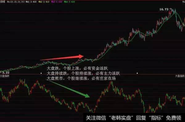 【炒股技巧】教大家几种简单快速找到主力的方法 轻松跟庄抓涨停