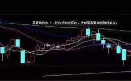 【炒股技巧】<em>如何挑选短线强势股</em> 一教你就会